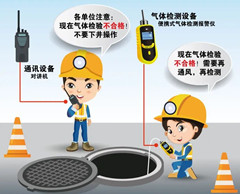 平桥有限空间安全作业操作规程